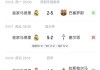 丧心病狂！皇马3月14天5场&amp;1月26天9场，已长达4个月高强度3天1赛